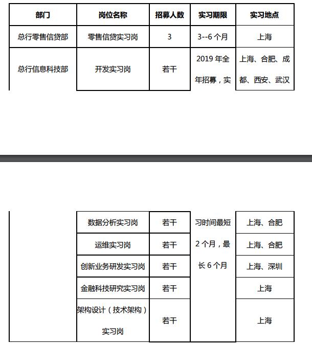 崗位