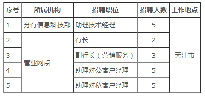 招聘崗位