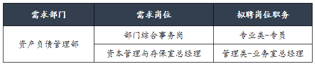 招聘崗位