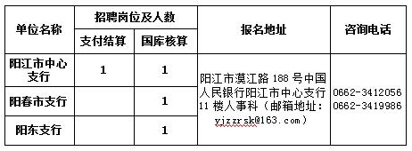 招聘崗位
