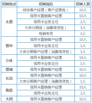 二維碼