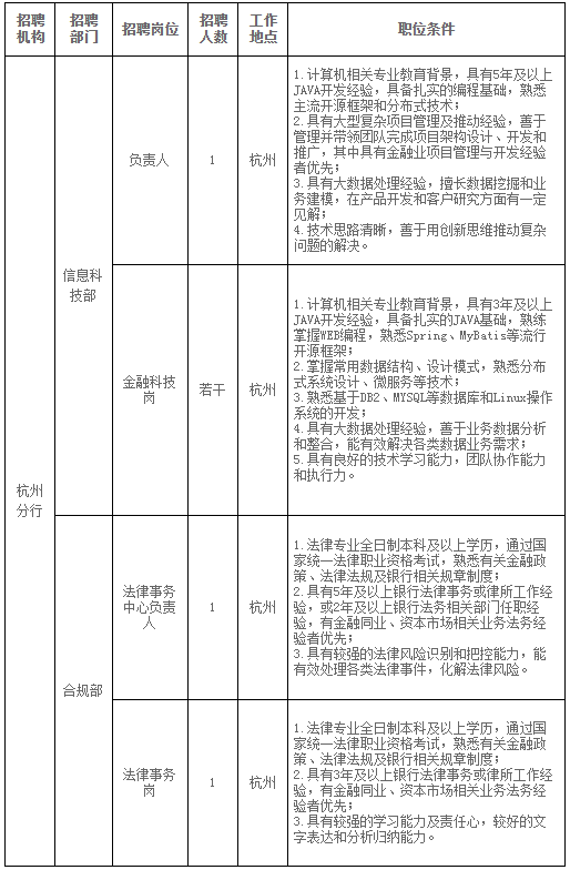招聘