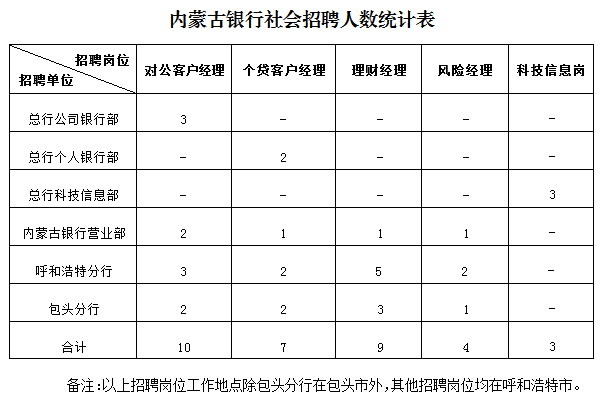 招聘