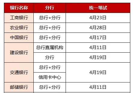 筆試時間