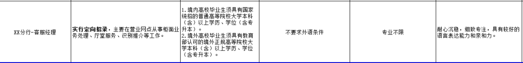 　　六大行有哪些沒有英語要求？ 　　工商銀行 　　2023年工商銀行秋招整體招聘人數21000+，相比2022年擴招趨勢明顯，多家分行在招聘條件中也明確寫到了，客服經理崗位本科以上即可報名（含專轉本）、無英語要求、專業不限。