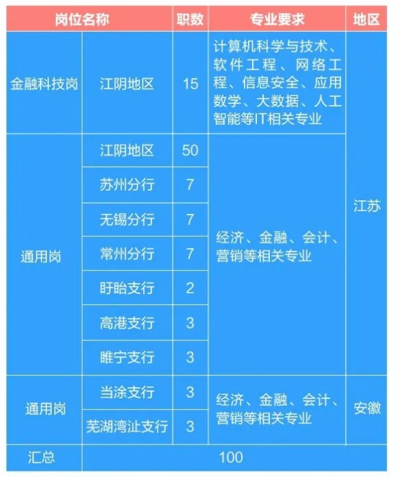招聘崗位