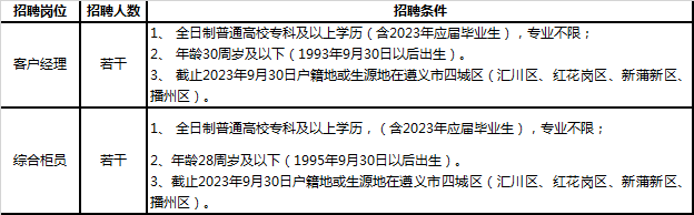 具體崗位和要求：