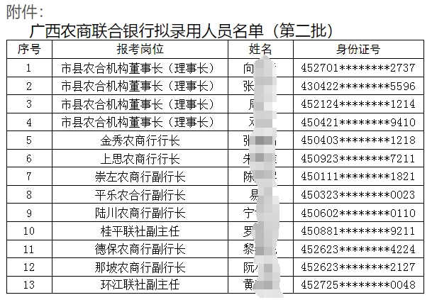 2025年廣西農村商業聯合銀行招聘擬錄用人員名單公示(2025)2號