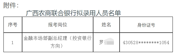 2025年廣西農村商業聯合銀行招聘擬錄用人員名單公示(2025)4號